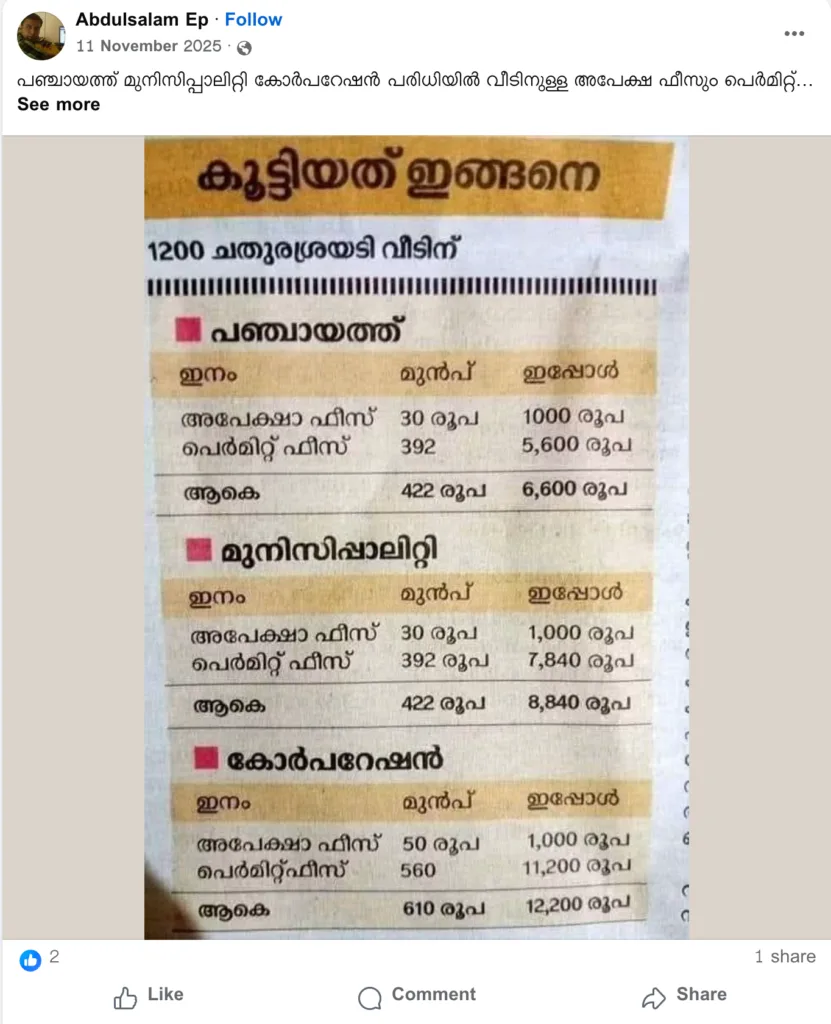 Screenshot of a Facebook post by Abdulsalam Ep showing a detailed Malayalam table of Kerala house permit and application fee hikes. The table compares previous and new rates for a 1200 sq. ft. house across Panchayats, Municipalities, and Corporations, used as evidence in a fact-check story.