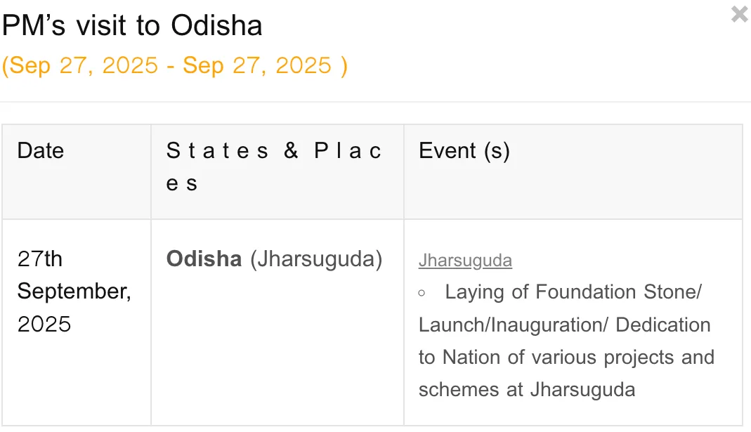 A screenshot from the official PM India website showing Prime Minister Narendra Modi's visit to Jharsuguda, Odisha, on September 27, 2025, for the inauguration of various projects