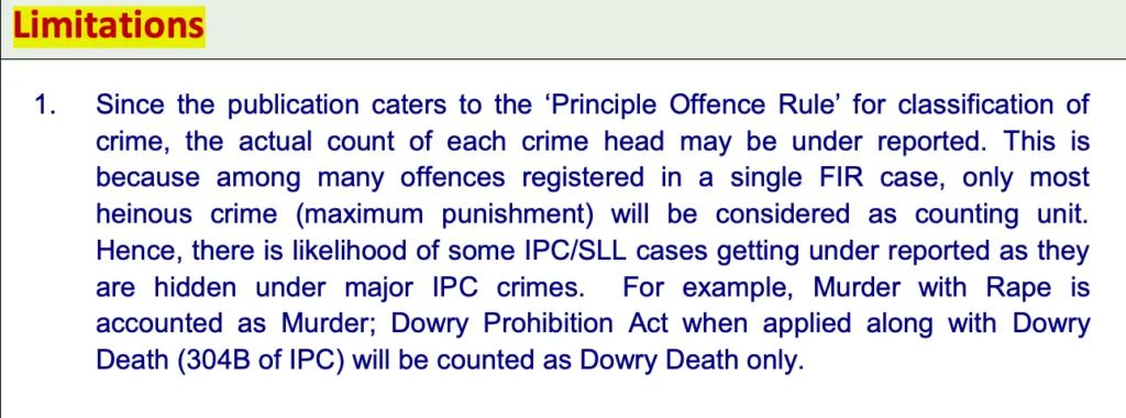 creenshot of the 'Limitations' section from the NCRB Crime in India report explaining the Principle Offence Rule for crime classification.