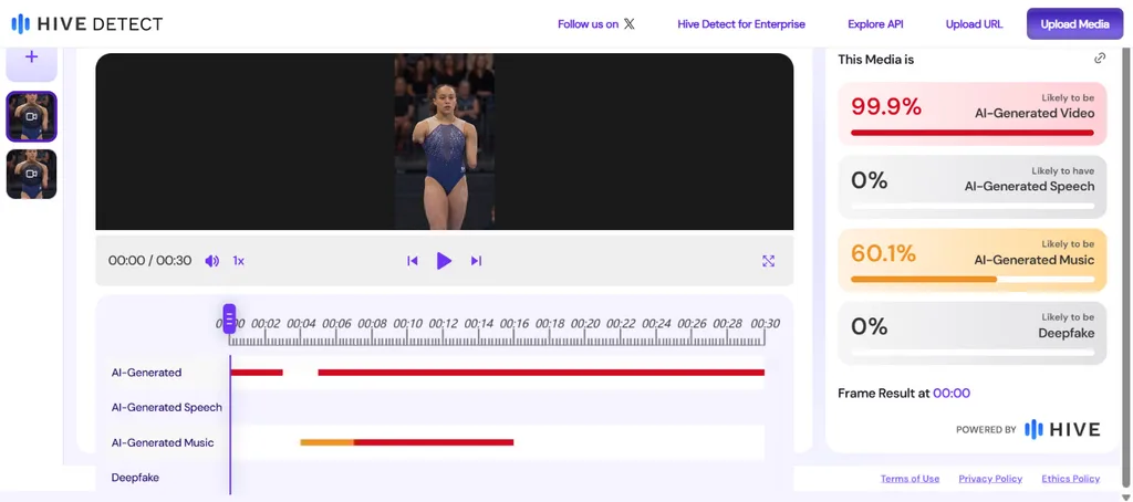 Hive Moderation AI detection result screenshot showing 99.9% probability of AI-generated content for the viral disabled gymnast video.