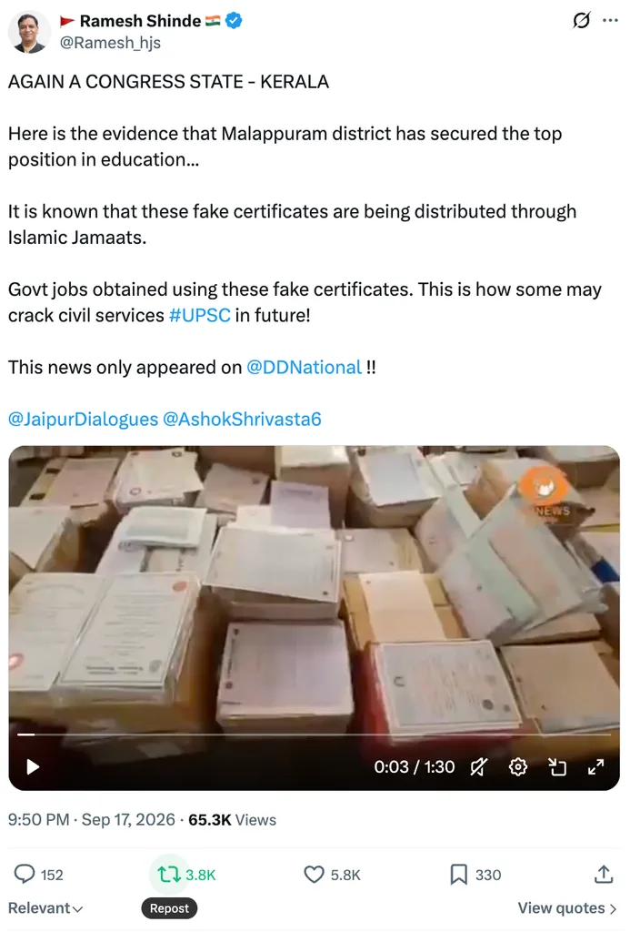 Screenshot of an X post by @Ramesh_hjs falsely claiming fake certificates in Malappuram were distributed through Jamaats.