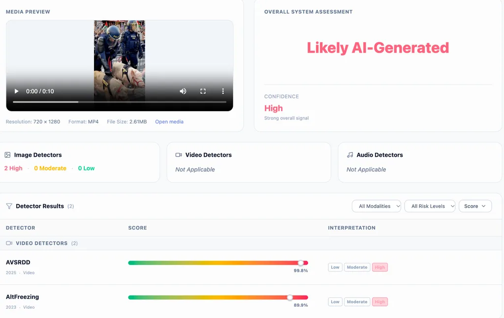 Software analysis results confirming that the viral video of French police is completely AI-generated
