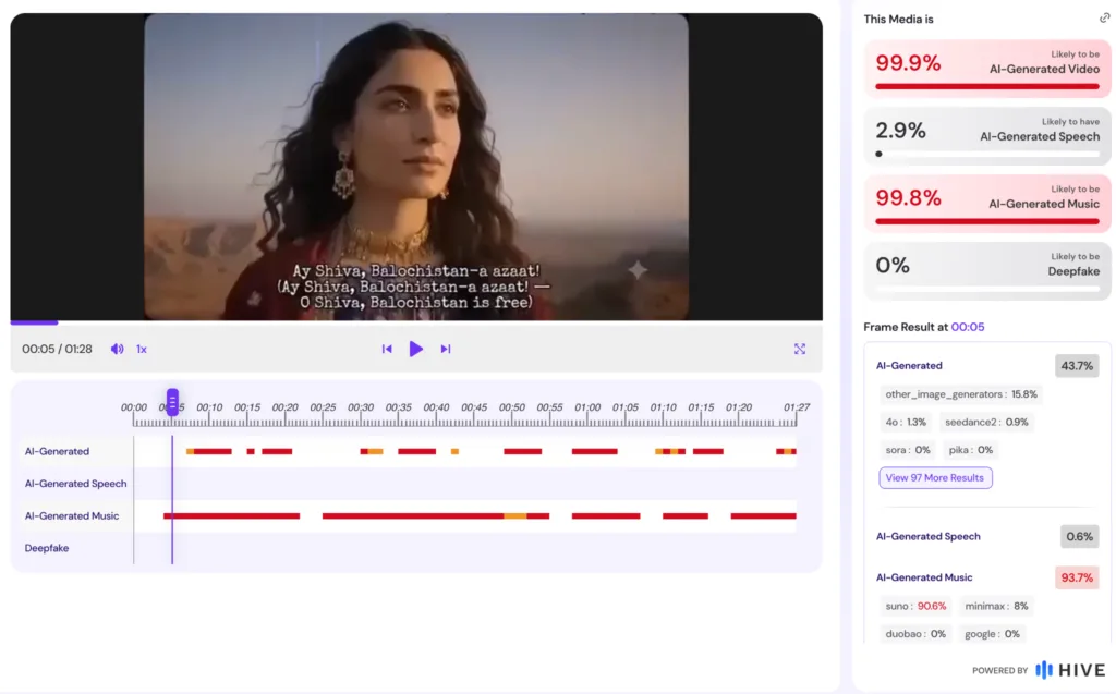 Hive Moderation AI detection tool output showing a 99.9% probability of AI-generated video and 99.8% probability of AI-generated music for the viral video.